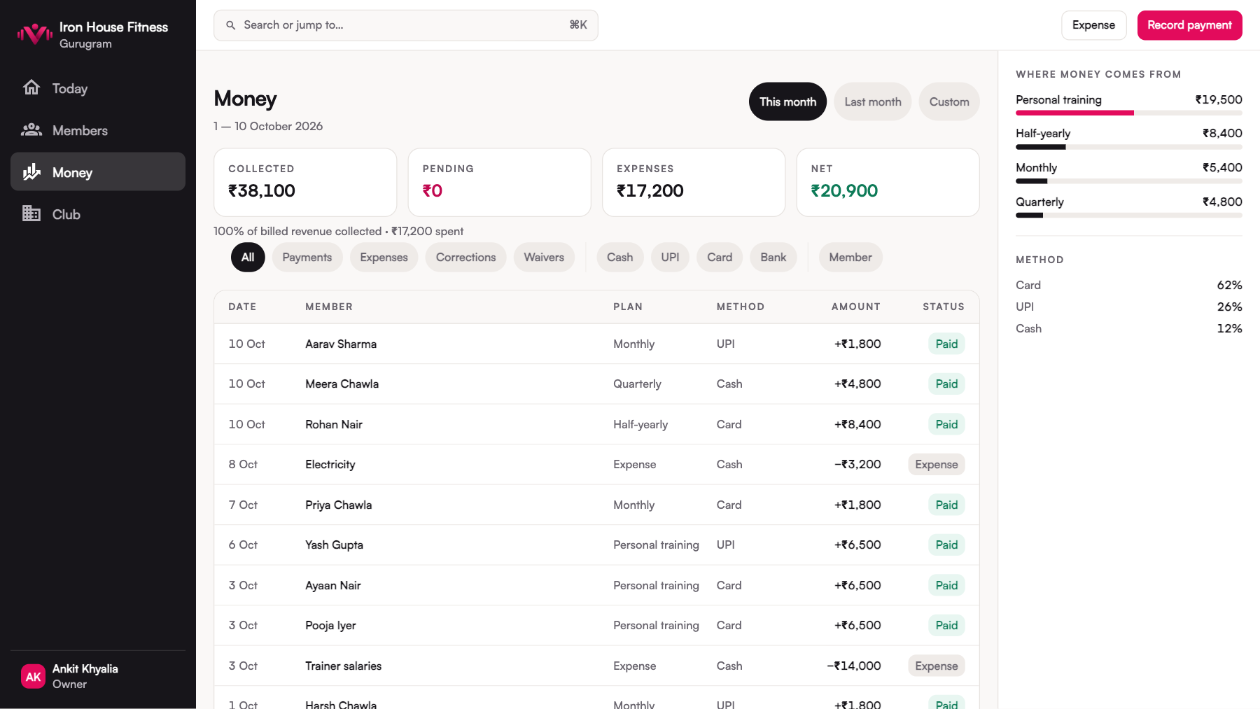 The Money screen in the web console on a desktop monitor, showing the same collected, pending and ledger view as the phone.
