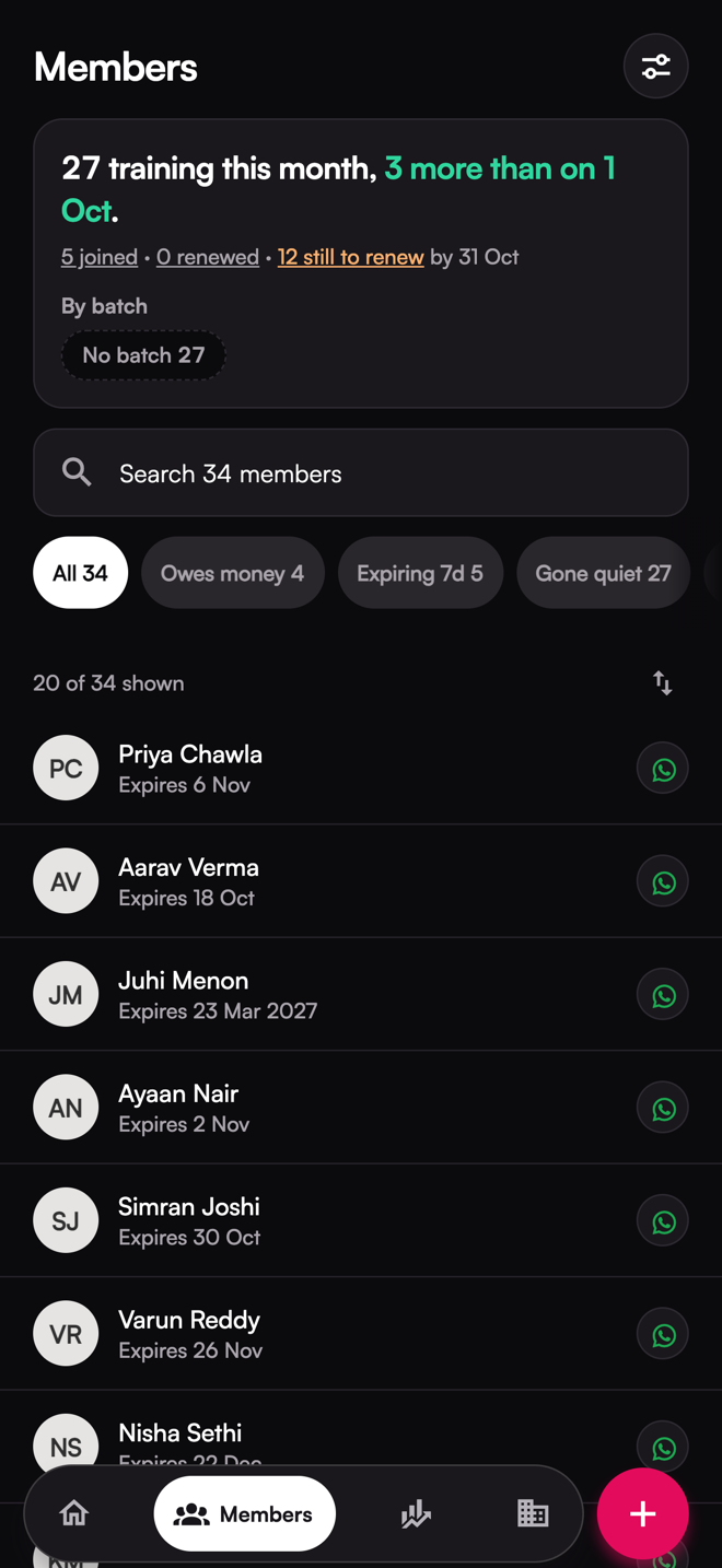 The Members screen. 34 members, segment chips with live counts, an outstanding balance on a row.