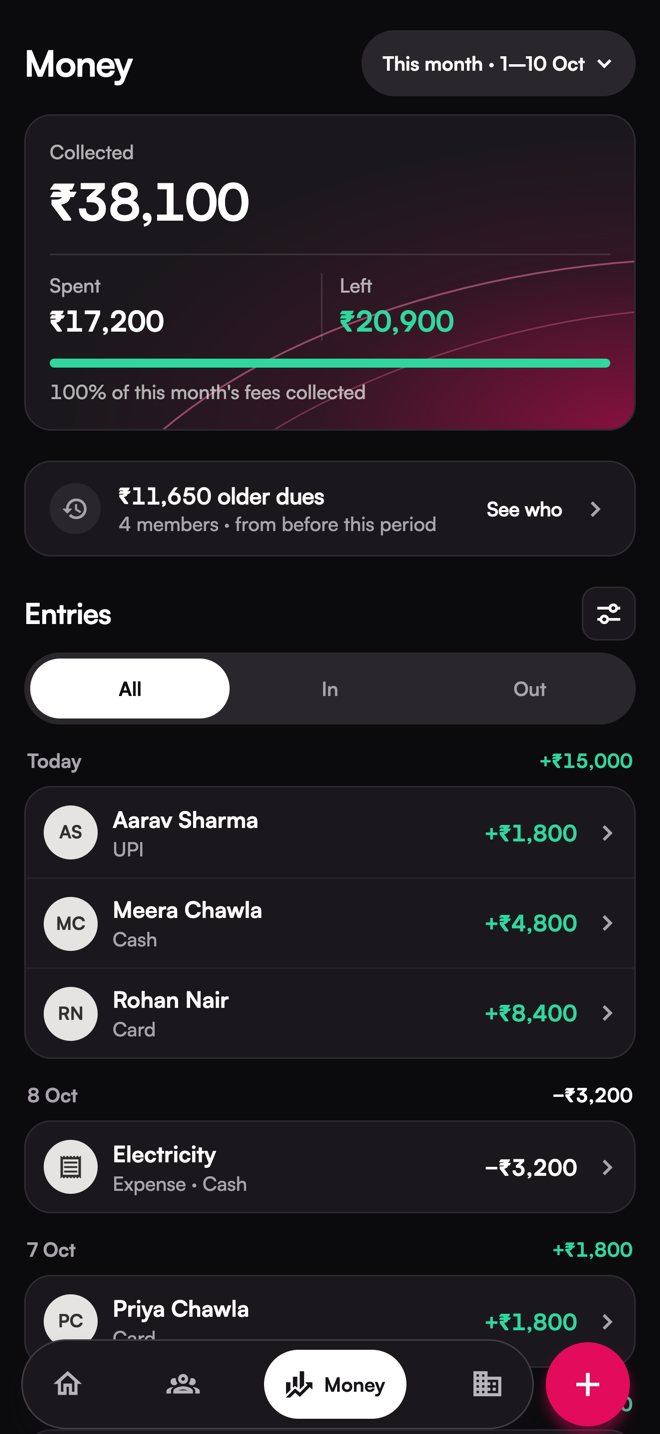 The Money screen. Collected total, method split, the ledger.