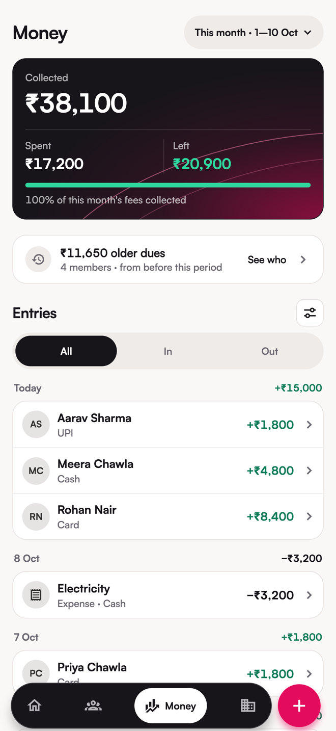 The Money screen: the collected total, the split by payment method, and the running ledger.