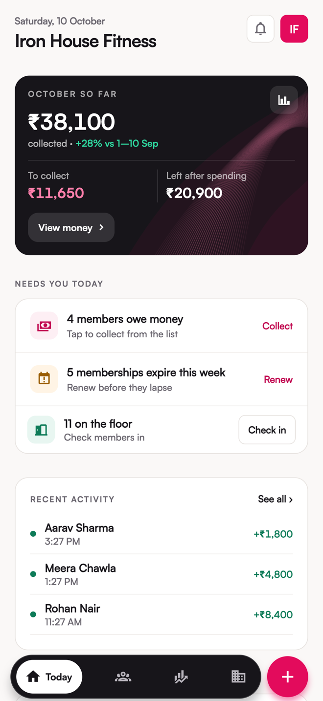 The Today screen of the app: a queue of members who need you today, the month's collected and pending amounts, and today's floor count.